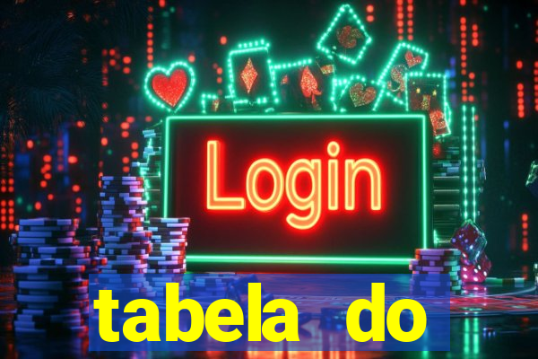 tabela do brasileirao 2015